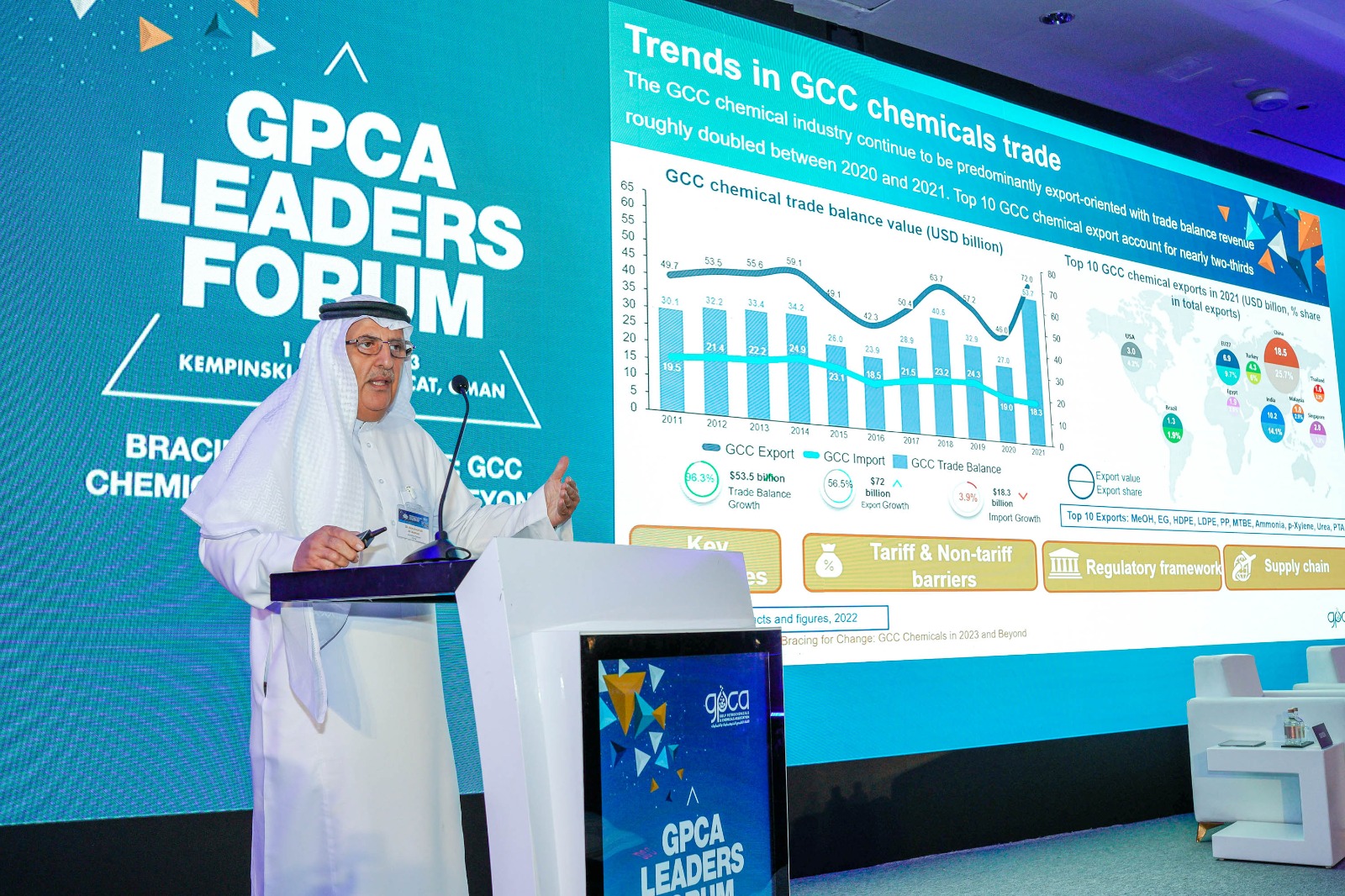 قادة صناعة الكيماويات في الخليج العربي يناقشون أولويات 2023 في منتدى قادة جيبكا الثالث